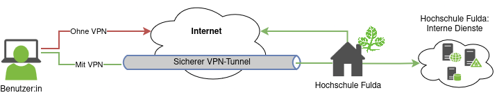 how_vpn_works.png