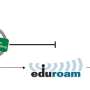 eduroam-authentication.png