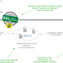 how_eduroam_works_ssl.png