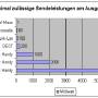sendungsleistung.jpg